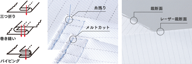 縫製・加工 イメージ